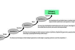 A Playbook for Value Creation