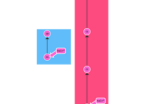 Learn Git Branching Interactively