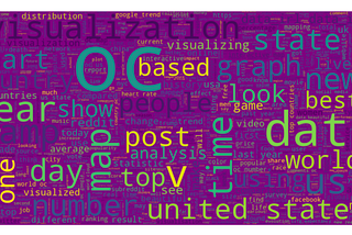 Generating a Word Cloud In Python