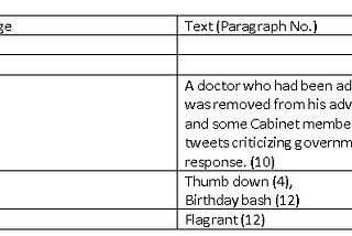 Assignment: Discourse Analysis