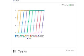 Wgel CTF- TRYHACKME write up.