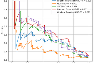 German Bank Data Default Prediction