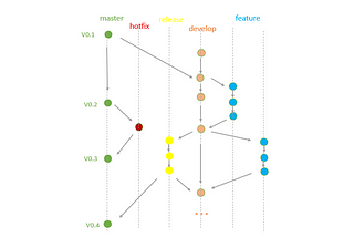 gitflow example