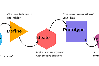 Ironhacks Prework: Challenge1 — Design Thinking: Citymapper app