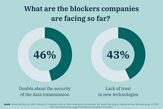 Transparency in Supply Chains: Its Importance and Which Hurdles Still Need to Be Overcome