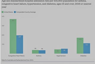 The Connections Between Lifestyle Management and Hospital Costs