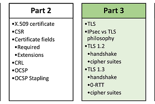 Explained — Digital Certificate — Part 3