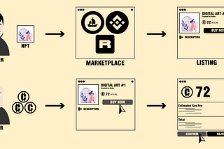 NON FUNGIBLE TOKEN (NFT)