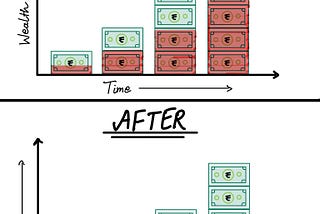 Compounded Fees: The Silent Thief of Your Mutual Fund Profits