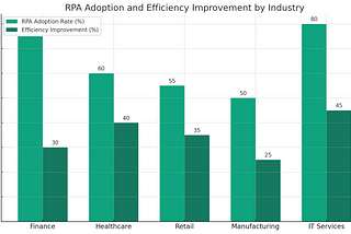 The Critical Role of RPA in Modern Business