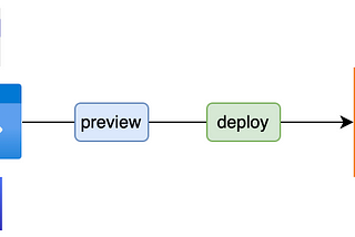 AWS CDK vs Terraform