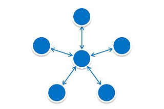 The hub-and-spoke project structure