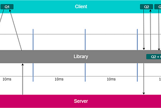 GraphQLx —Optimising GraphQL with OCaml and BuckleScript