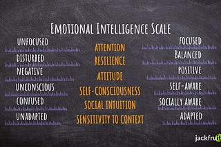 Where are You on the Emotional Intelligence Scale?