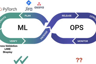 MLOps : ML & DevOps Integration