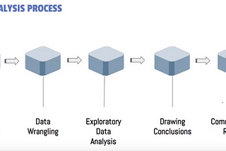 DATA ANALYSIS PROCESS