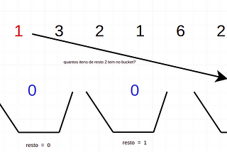 Resolvendo problemas no Hackerrank: Divisible Sum Pairs