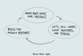 We’re Using AI to Build Products Nobody Wants