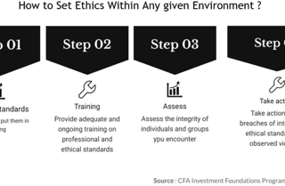 Lean Start theory, Ethics law, and their implications for senior management and corporate strategy.