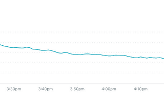 The tale of unexpected tech hiccups: How a Simple Command can almost Break your System