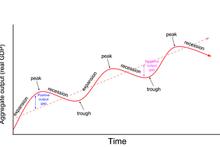 15 Days of Economics