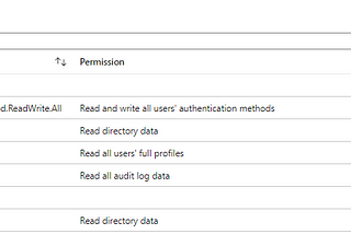 How to add Legacy Graph api Roles to Managed Identity