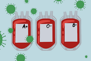 Featured Story: The Rising Significance of Blood Types in the Age of COVID-19