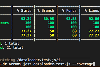 Unit testing ReactJS Redux Actions, Reducers and Epics with Jest