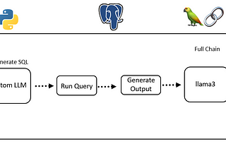 Query SQL Database Using Natural Language with Llama 3 and LangChain