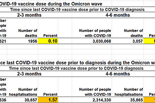 The Australian Government Analyzed Covid Vaccines: Discard the Results