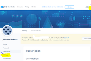 How to Embed Interactive Plotly Visualizations on Medium Blogs