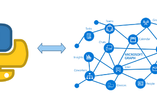 Working with Python and Microsoft’s Graph API to pull data from an Excel workbook (located in a…