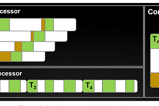 Accelerating Machine Learning with RAPIDS (GPU Platform)