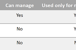 Security in the Cloud