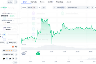 Crypto Market Faces Pullback Amid Profit-Taking and Broader Market Concerns