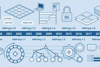 HAProxy