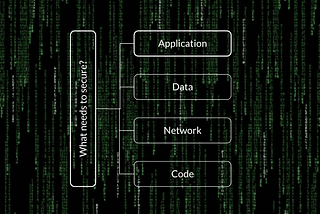 Mobile application security : Part 1