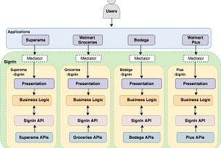 Building a Decoupled Architecture to Optimize our Mobile Apps