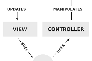 MVC in C++