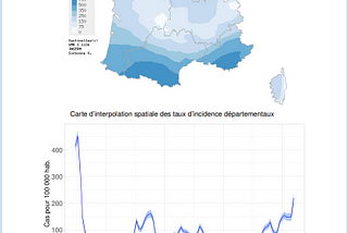 Incidence : grippe, infections respiratoire aigues, et cas c-19 en France