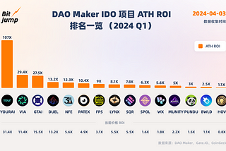 最高107倍！回顾 DAO Maker 2024 Q1 项目表现