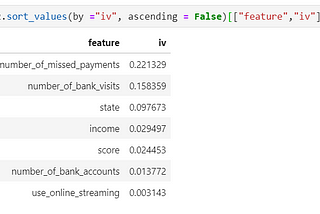 Weight of Evidence and Information Value in Python from scratch