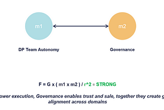 Scaling Data Products with Newton