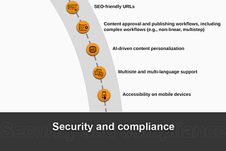 Top Features Your CMS Absolutely Needs