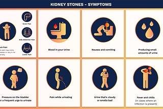 Symptoms of kidney stones