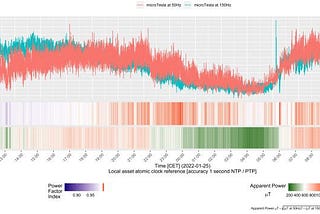 Brightfield Real Time Energy Pipelines