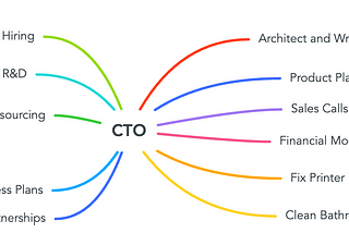 Challenges, lessons learned, and decision-making as a young CTO