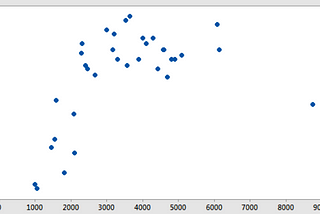 Outliers and Anomalies Explained!