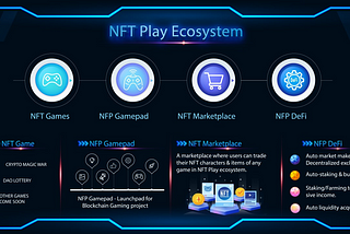 NFT Play Ecosystem