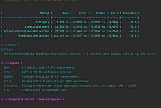 .Net Core Reflection Optimize